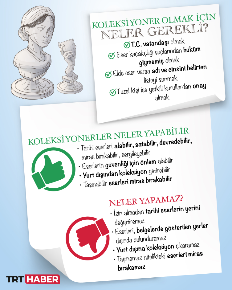 282 binden fazla eser koleksiyonculara emanet